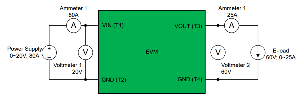 位置电路 - Texas Instruments LM5125EVM-BST评估模块